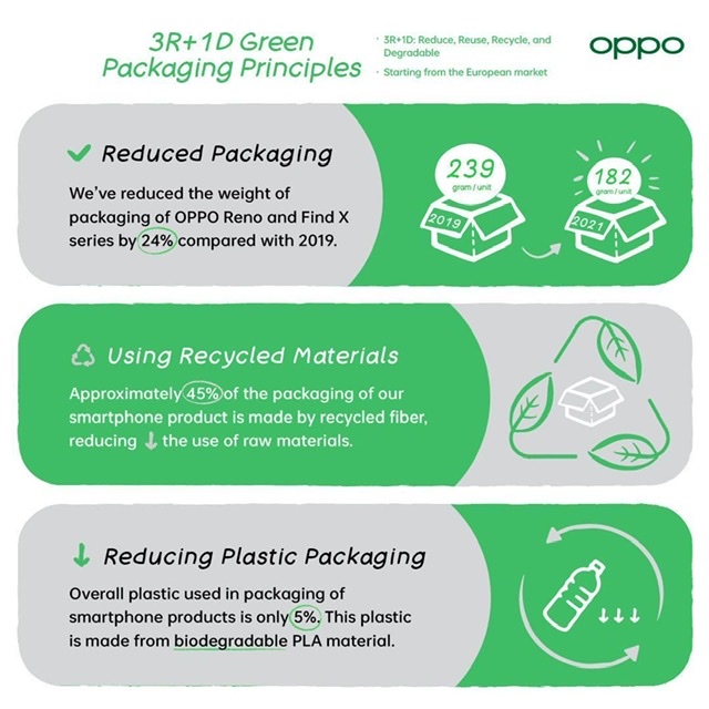 OPPO Unveils Latest Sustainability Achievements as it Sets to Showcase Green Technologies at MWC 2022