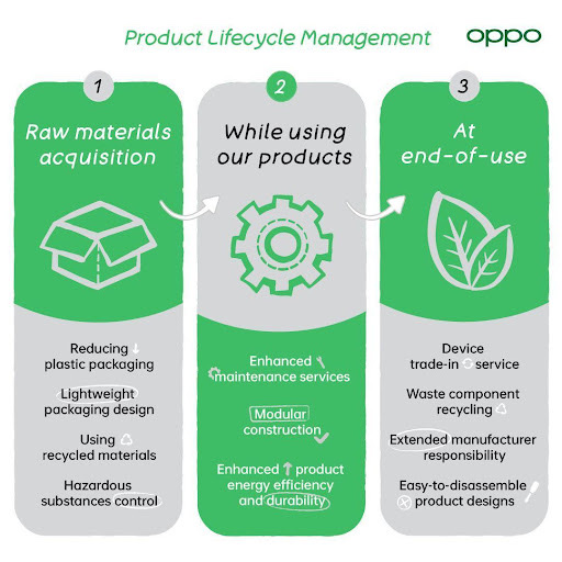 OPPO Unveils Latest Sustainability Achievements as it Sets to Showcase Green Technologies at MWC 2022