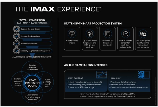 SM Southmall’s IMAX is Back and Better Than Ever