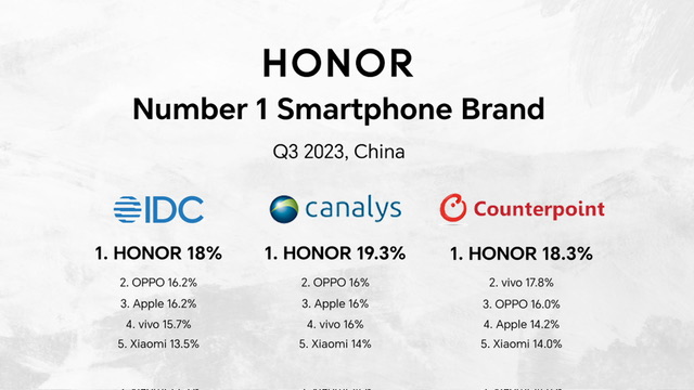 HONOR is the No. 1 Smartphone Brand in China, PH to echo success next year