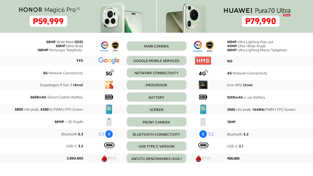 Top Flagship Heavyweight: HONOR Magic6 Pro VS HUAWEI Pura70 Ultra