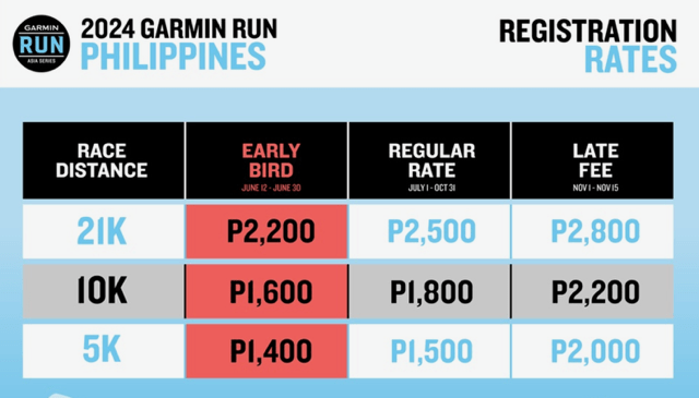 Garmin Run Asia Series Debuts in Manila this 2024 