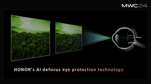 MWC Shanghai 2024: HONOR Unveils Industry's First AI Defocus Eye Protection and AI Deepfake Detection