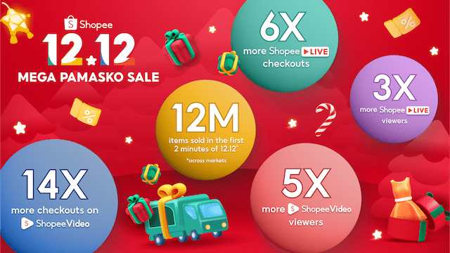 Local Businesses Achieve Remarkable 5x Sales Growth with Shopee’s 12.12 Mega Pamasko Sale