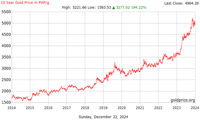 Start Your Golden Journey: Why 2025 is the Perfect Time to Invest in Palawan Gold