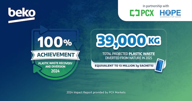 Beko Philippines and PCX Markets combat plastic pollution, reclaiming and recycling over 39,000kg of plastic waste in 2024
